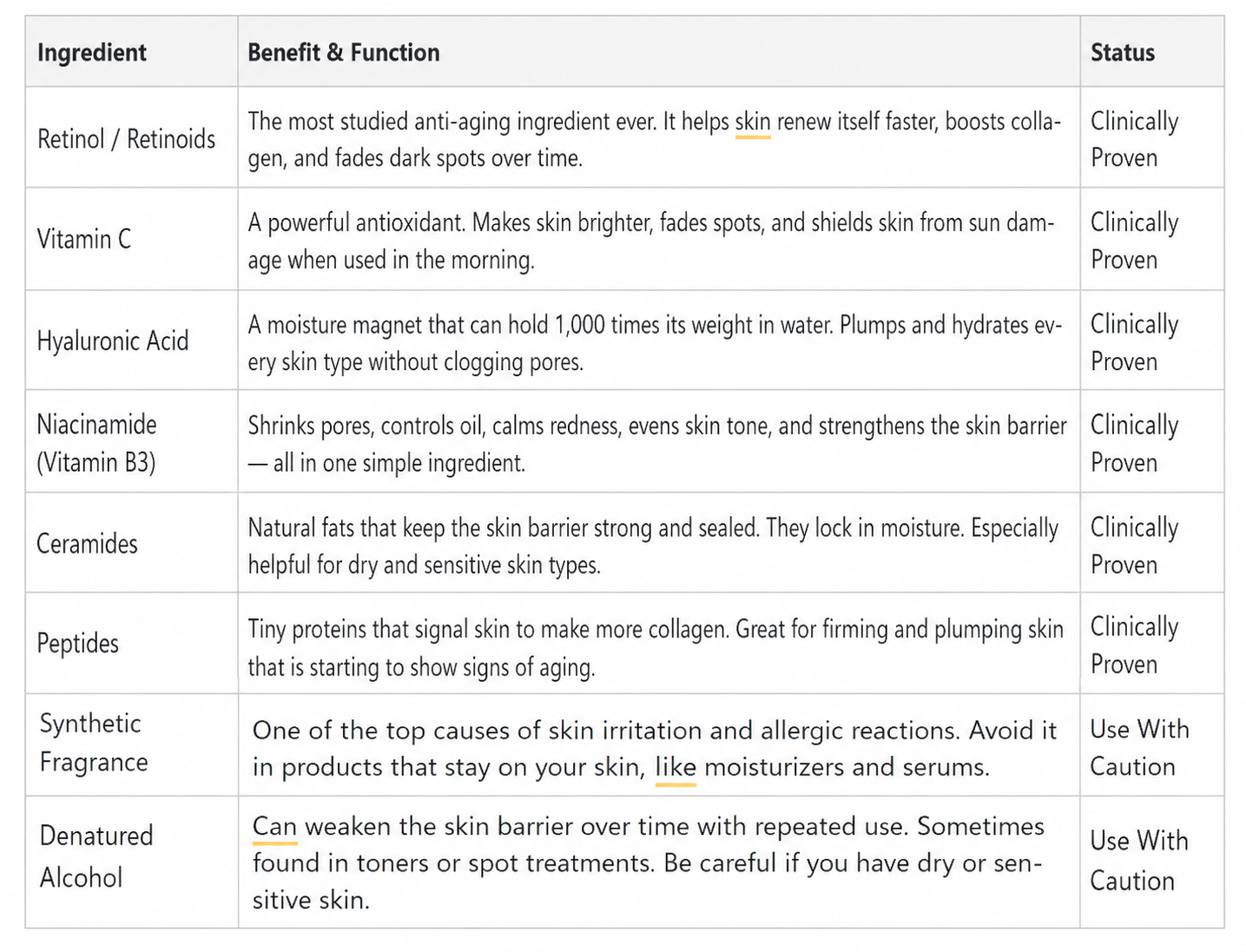 Skincare Ingredients Decoded