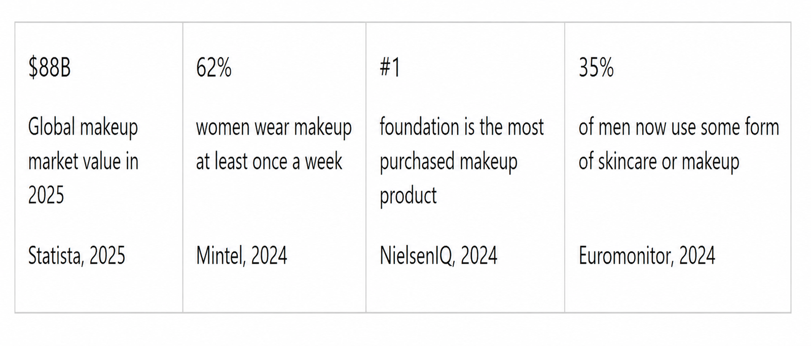 The Global Beauty Industry: Market & Growth