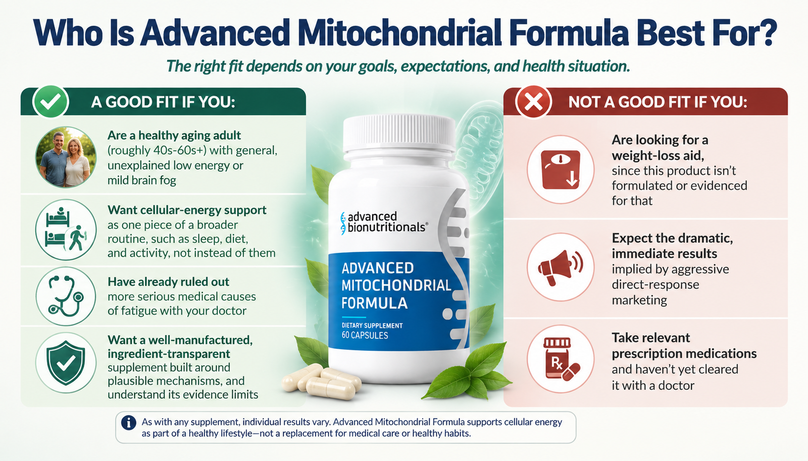 Who Is Advanced Mitochondrial Formula Best For?